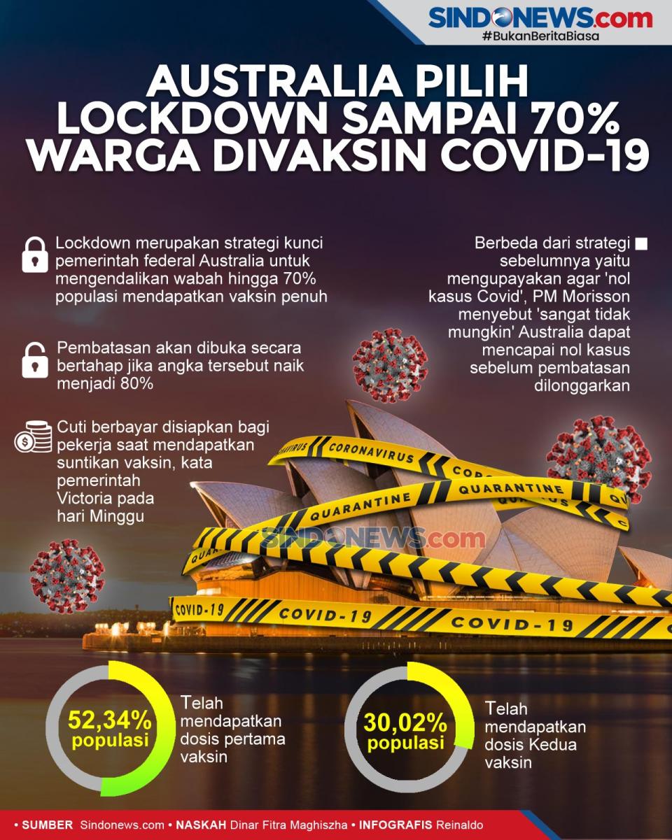 Australia Lockdown Sampai...