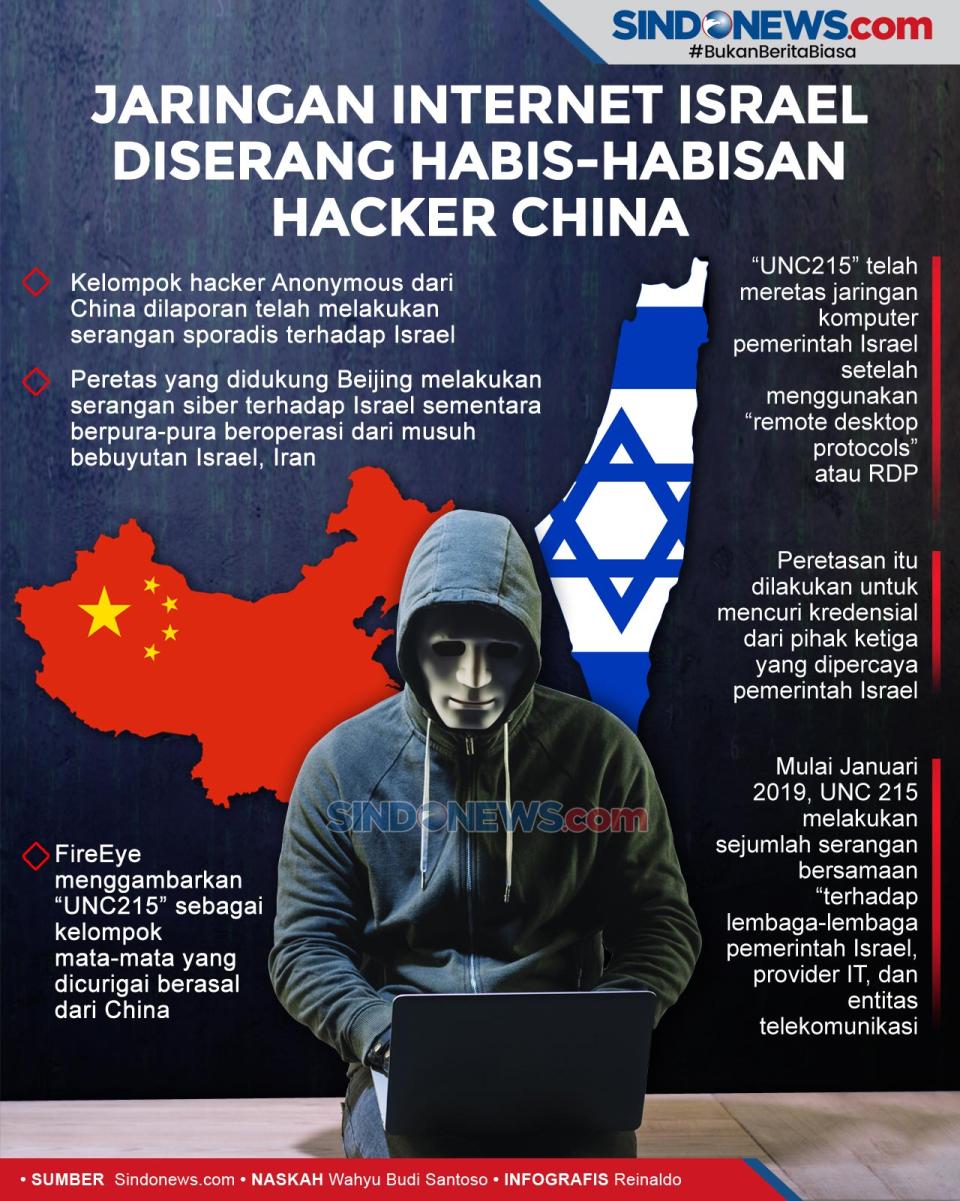 Jaringan Internet Israel...