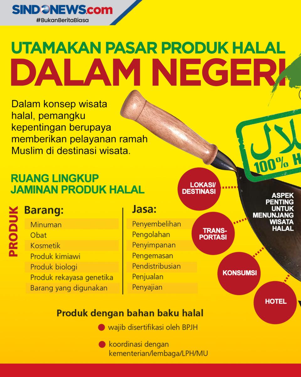 Manfaatkan Potensi Produk...