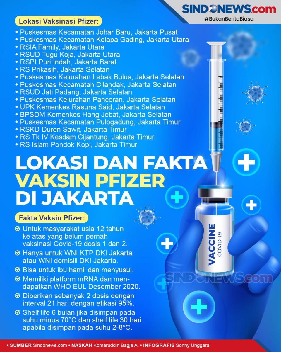 Lokasi dan Fakta Vaksin...
