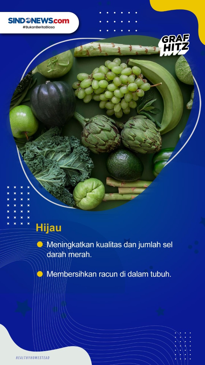 Manfaat Buah-Buahan...