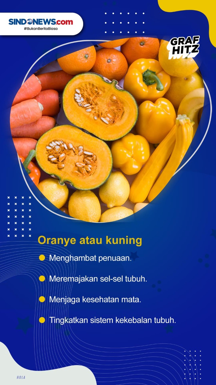 Manfaat Buah-Buahan...