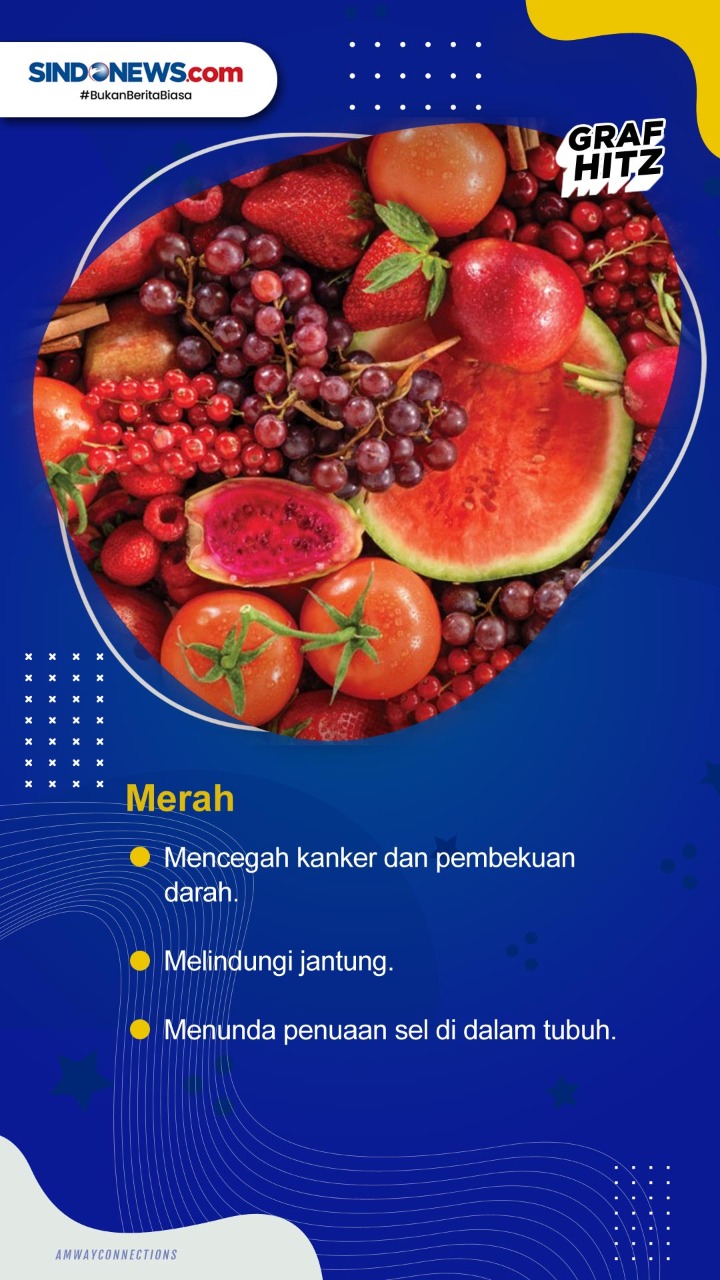Manfaat Buah-Buahan...