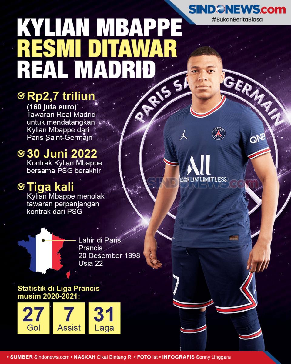 Resmi! Real Madrid Ajukan...