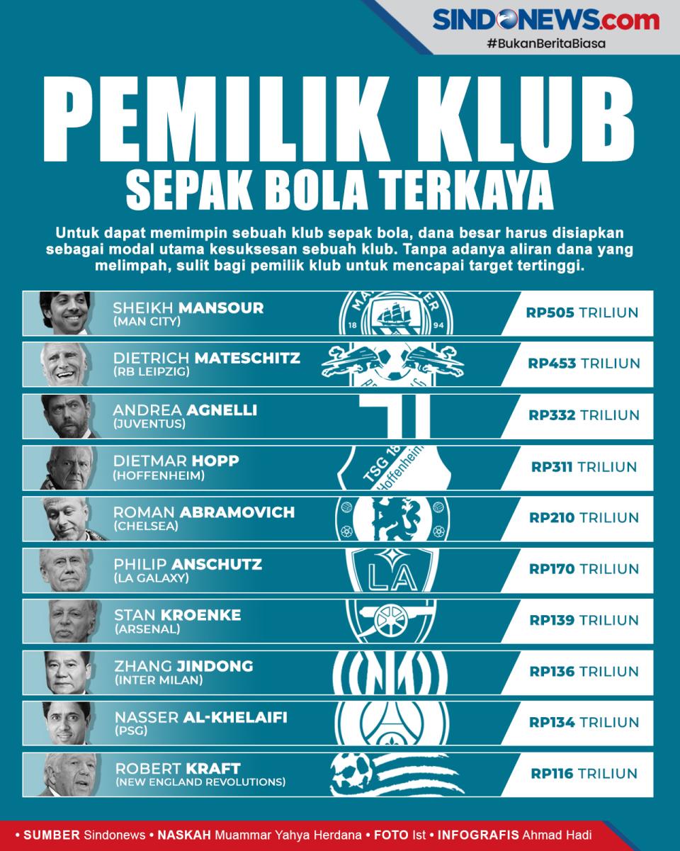 Tajir Melintir, Ini...
