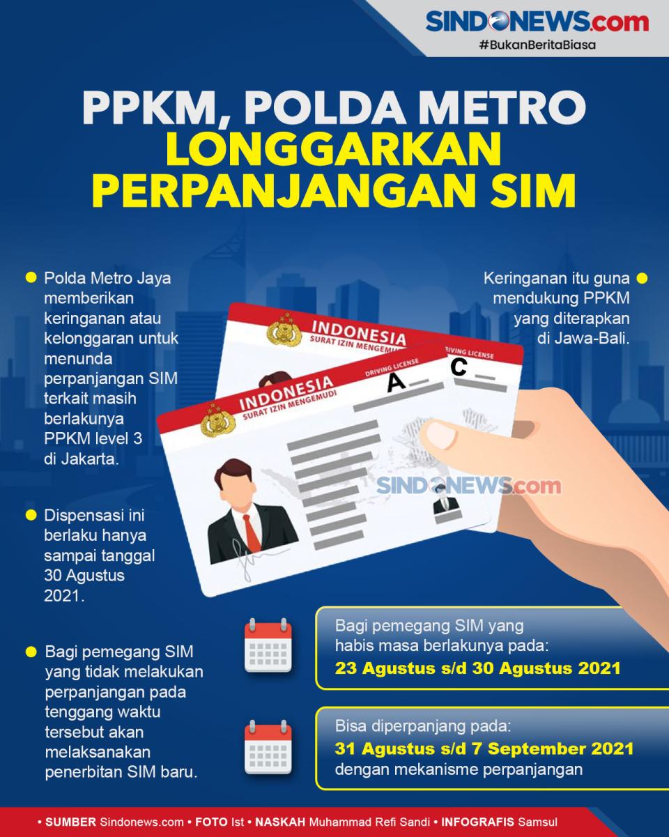 PPKM, Polda Metro Jaya...