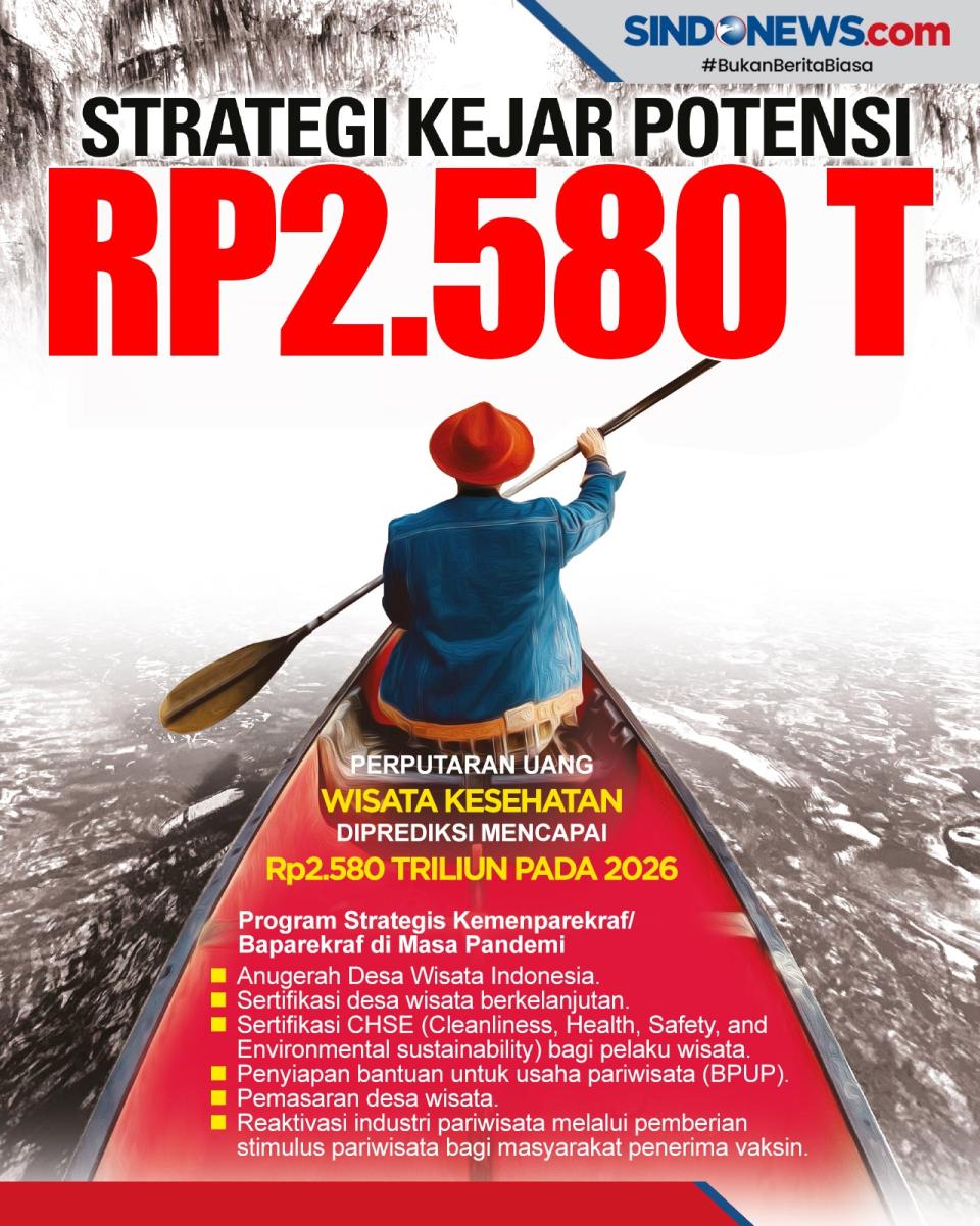 Strategi Mengejar Potensi...