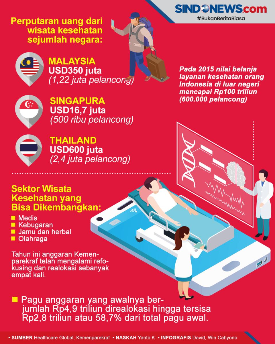 Strategi Mengejar Potensi...