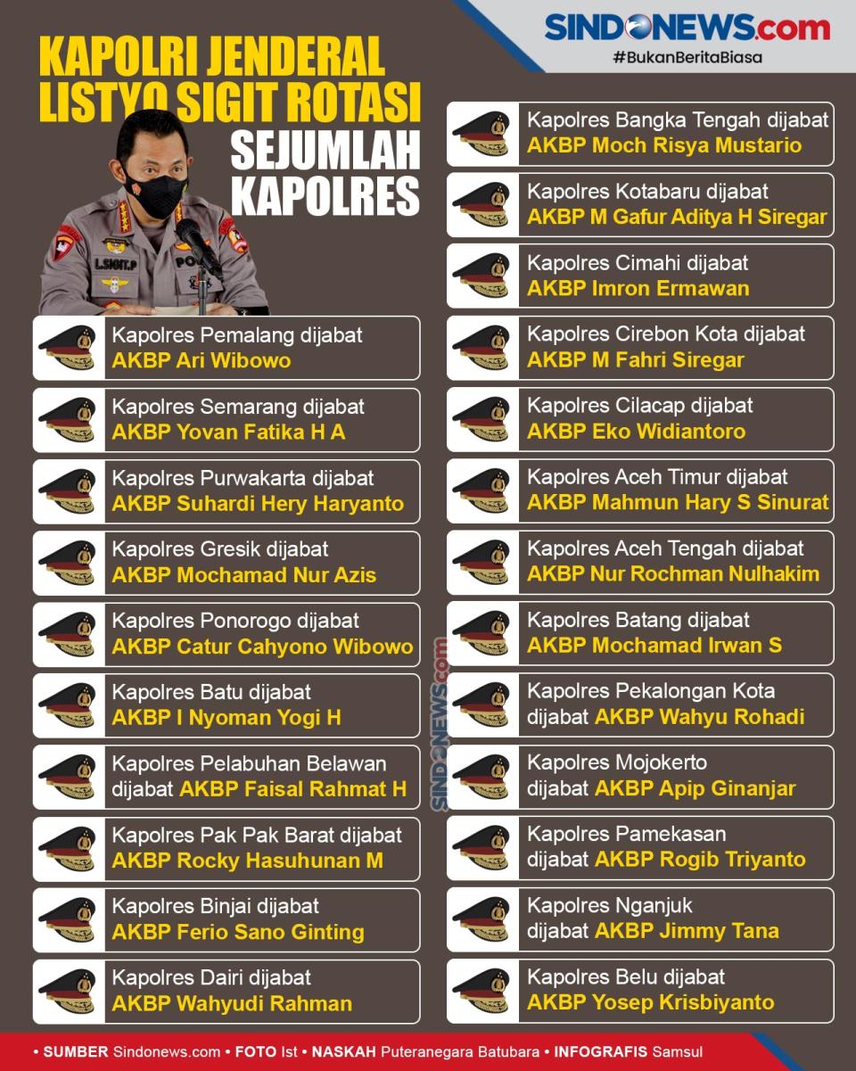 Kapolri Jenderal Listyo...