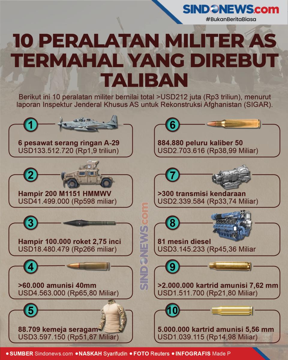 10 Peralatan Militer...