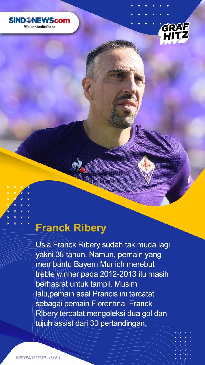 5 Pemain Top Sepak Bola...
