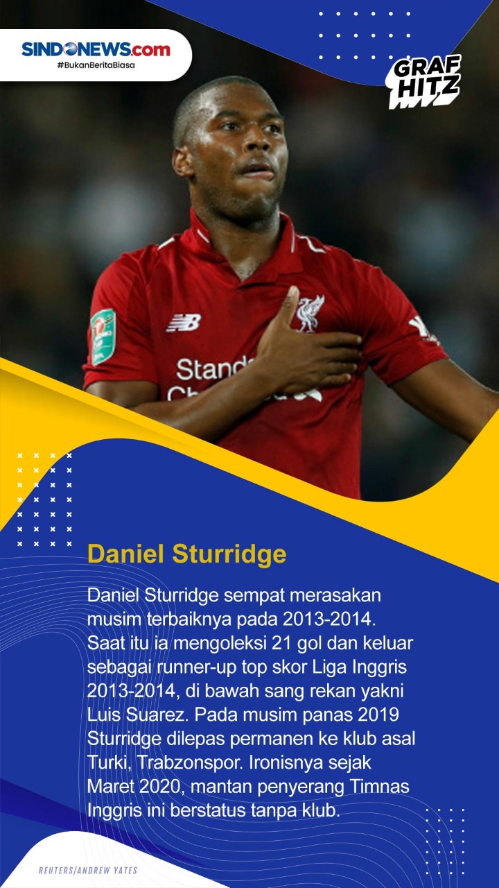 5 Pemain Top Sepak Bola...