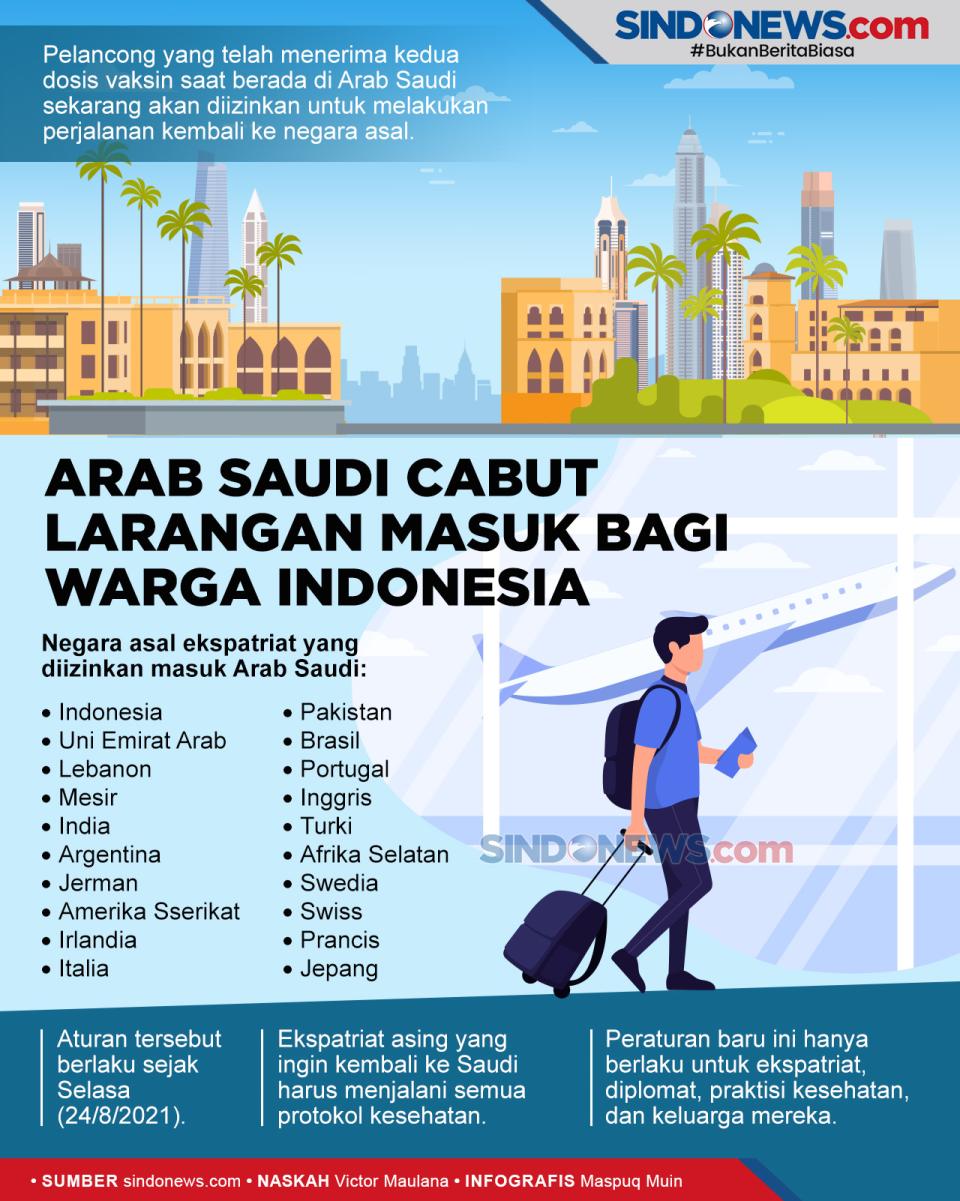 Warga Indonesia Diizinkan...