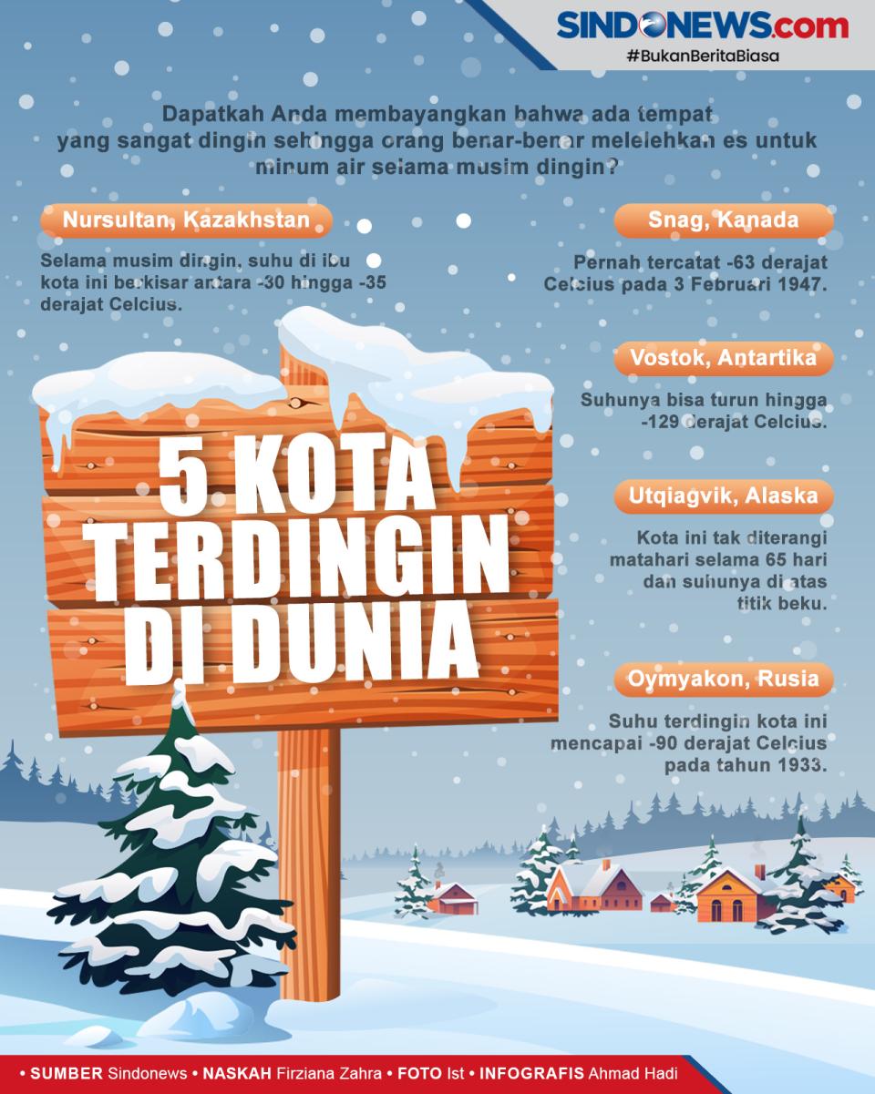 Kota-Kota yang Memiliki...