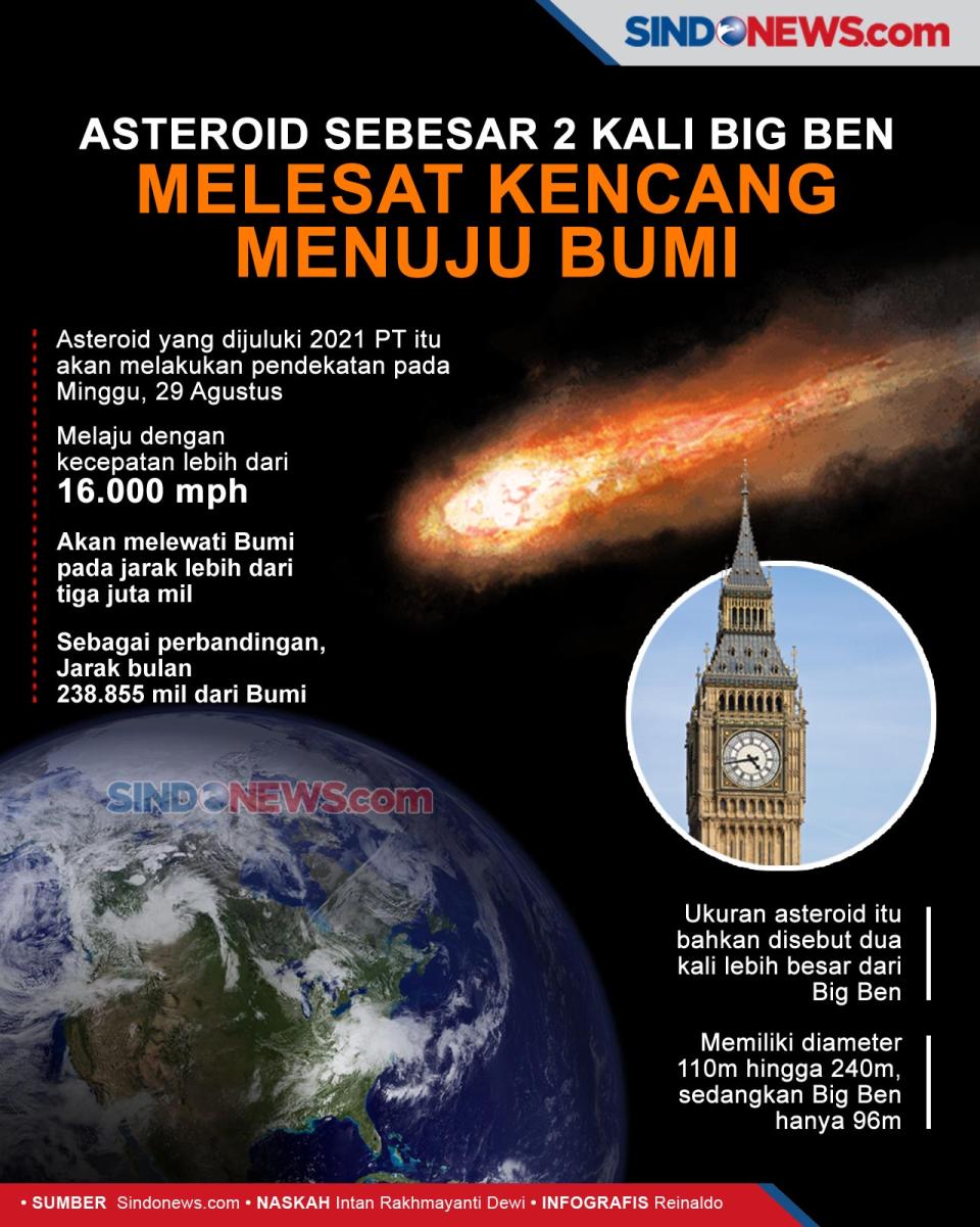 Asteroid Sebesar 2 Kali...