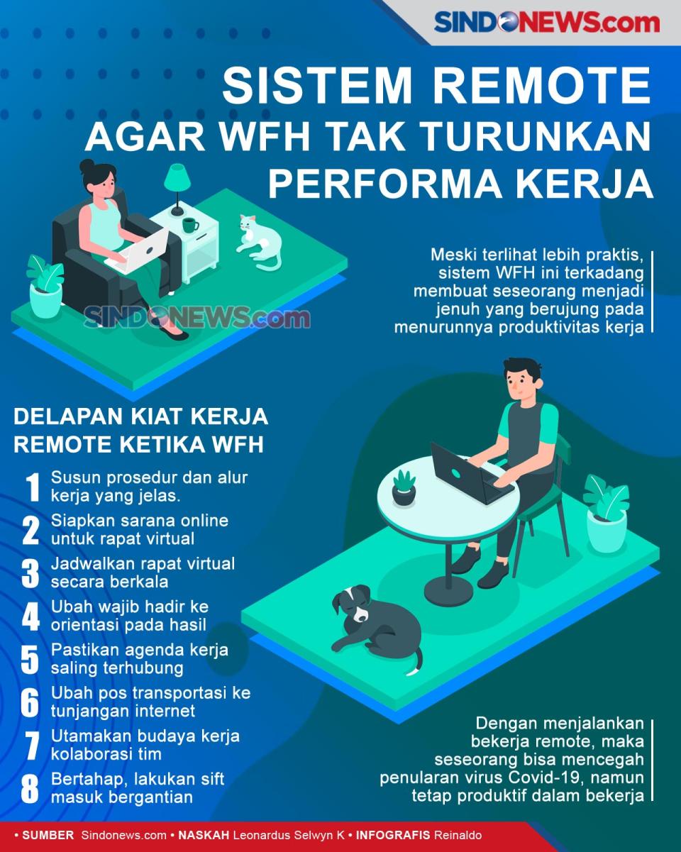 Budayakan Sistem Remote...