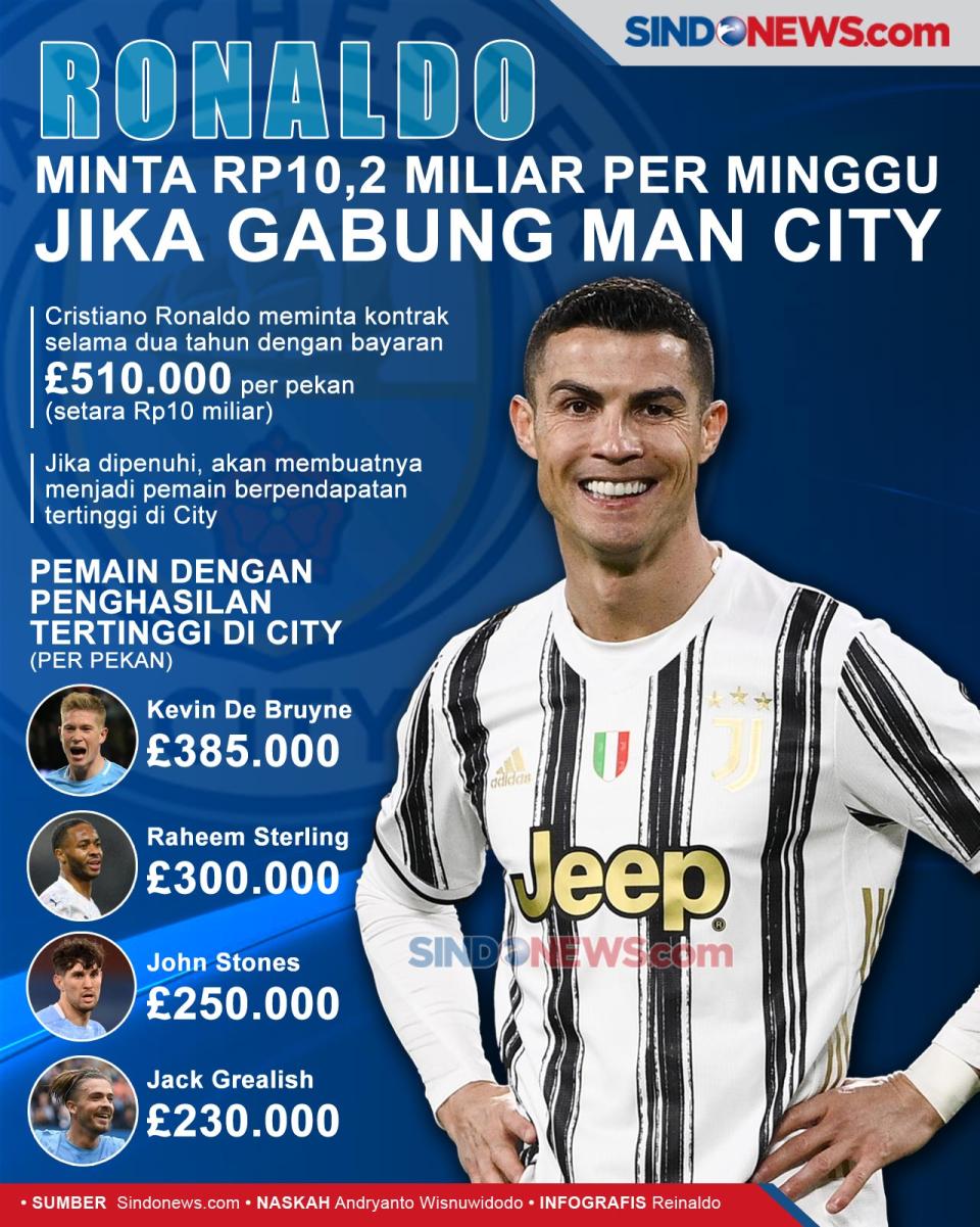 Ronaldo Minta Rp10,2...