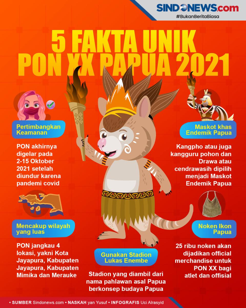 5 Fakta Unik PON XX...