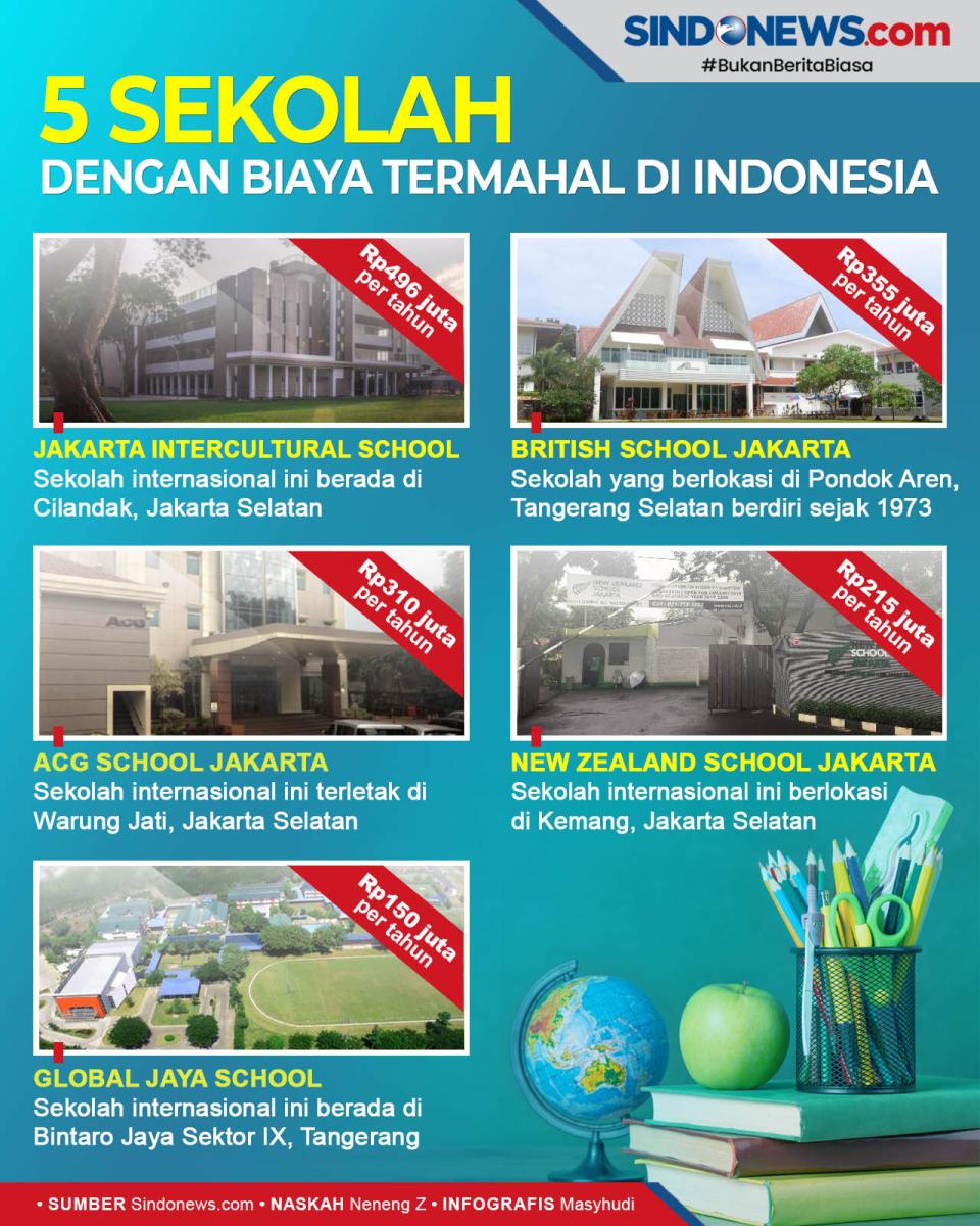 5 Sekolah Termahal di...