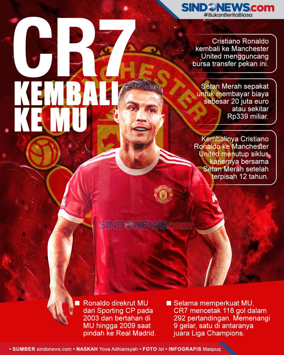Cristiano Ronaldo Resmi...