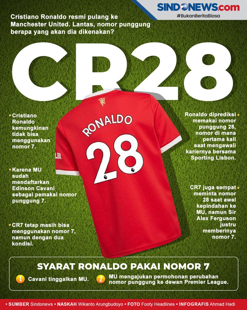 Sudah Dipakai Cavani,...