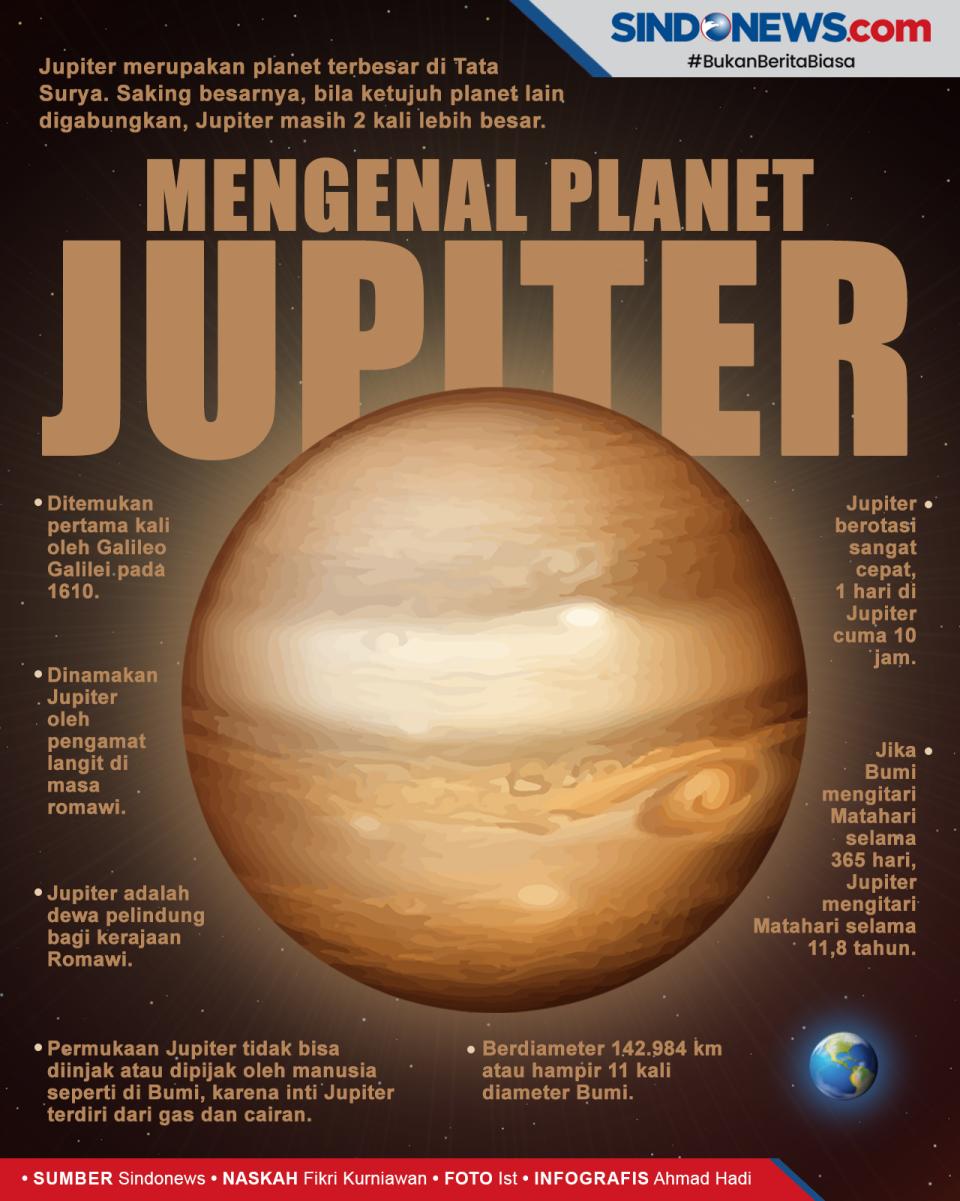 Mengenal Jupiter, Planet...