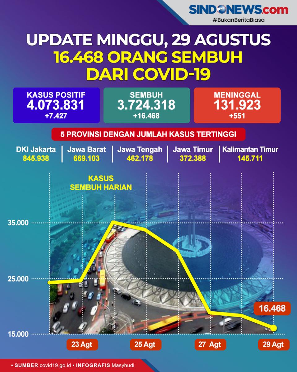 Update Minggu, 29 Agustus...