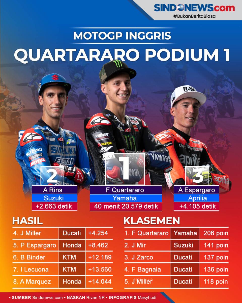 Hasil MotoGP Inggris...