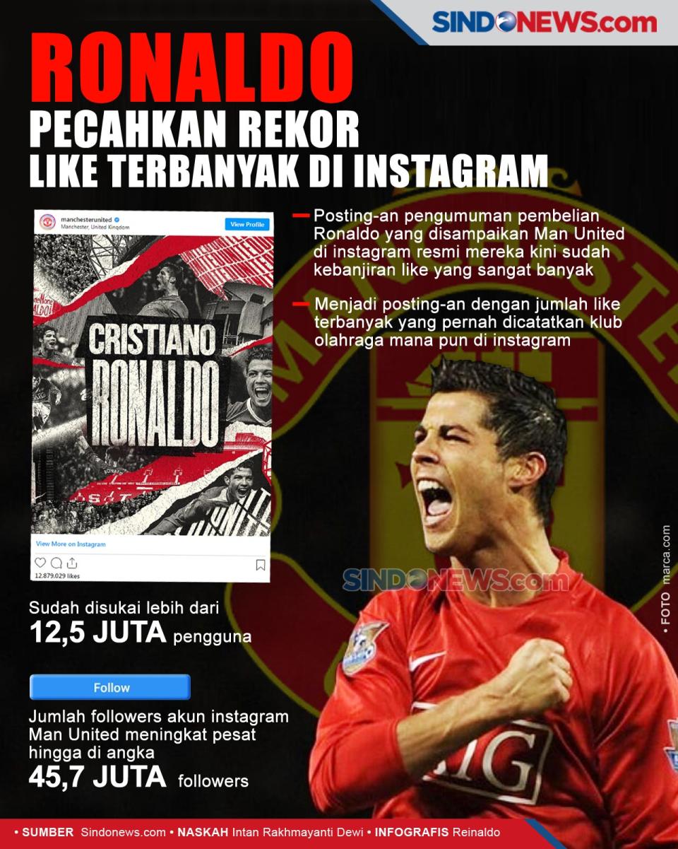 Ronaldo Pecahkan Rekor...