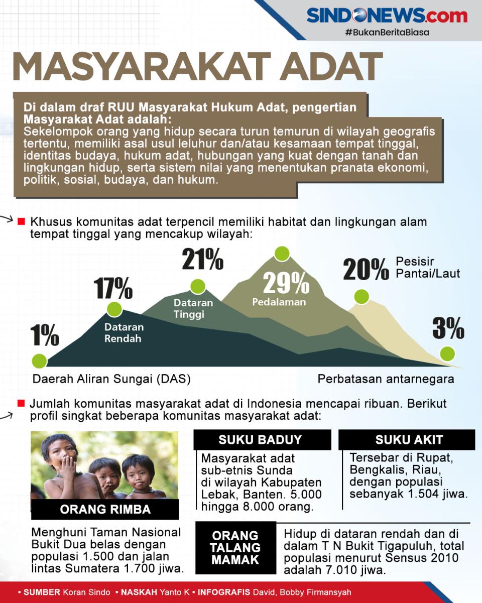 Belum Tersentuh Pelayanan...