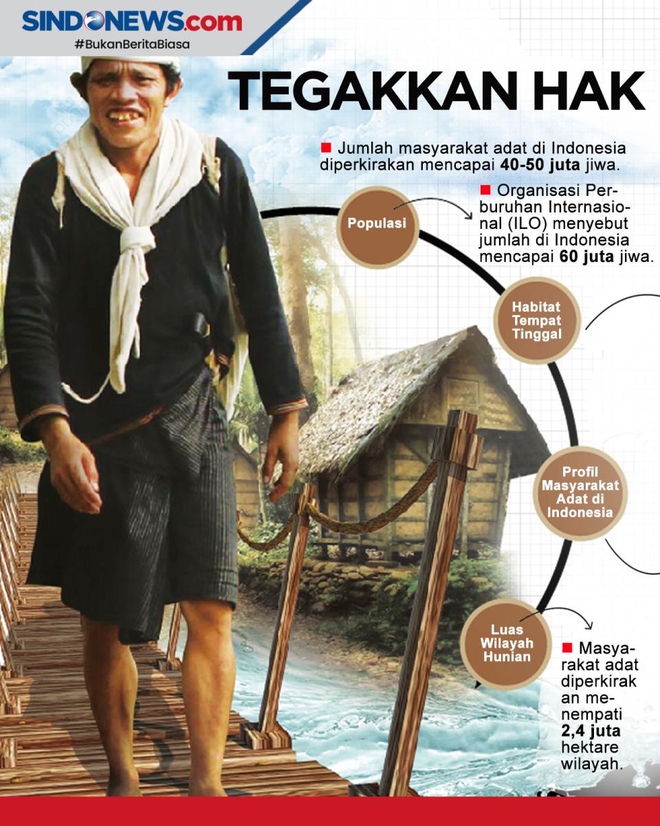 Belum Tersentuh Pelayanan...