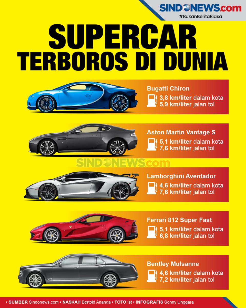 Deretan Mobil Super...