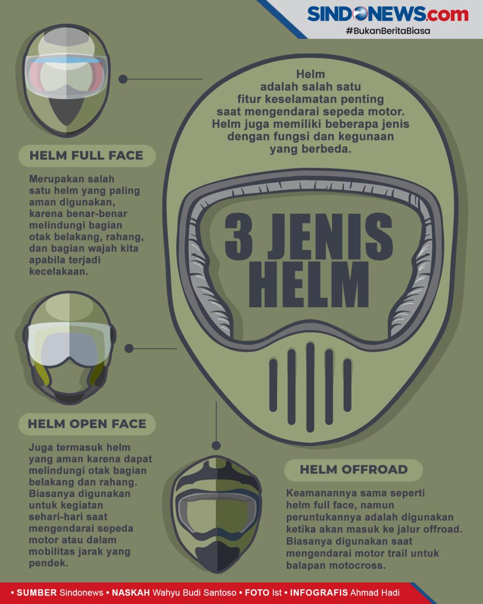 Jenis-Jenis Helm Sesuai...