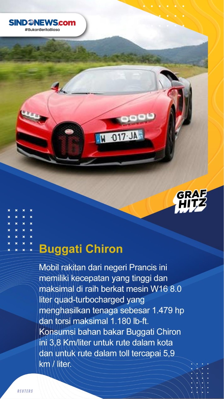 Lima Mobil yang Paling...