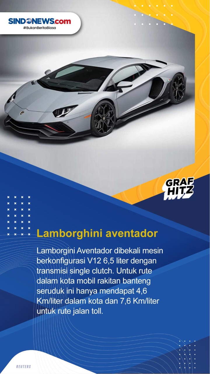 Lima Mobil yang Paling...