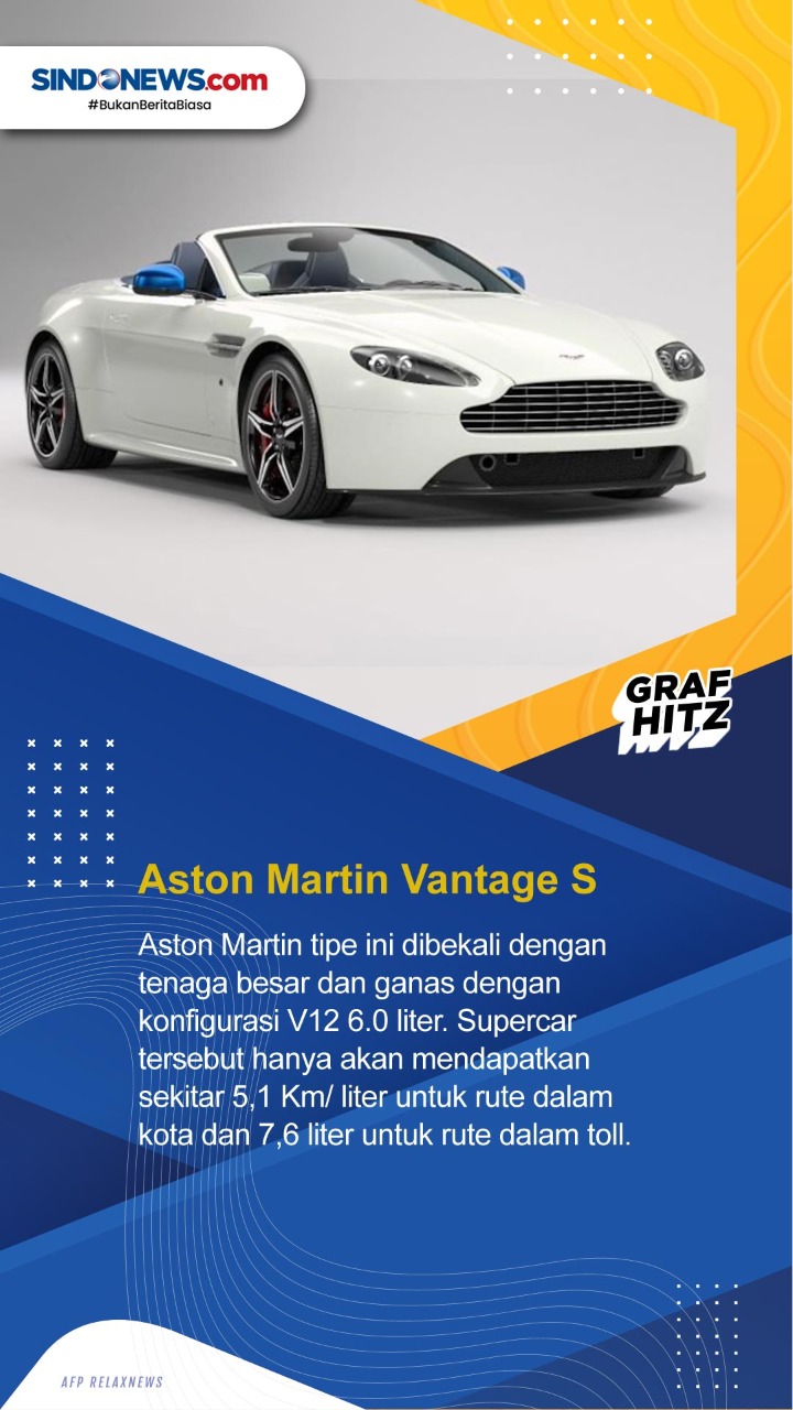 Lima Mobil yang Paling...