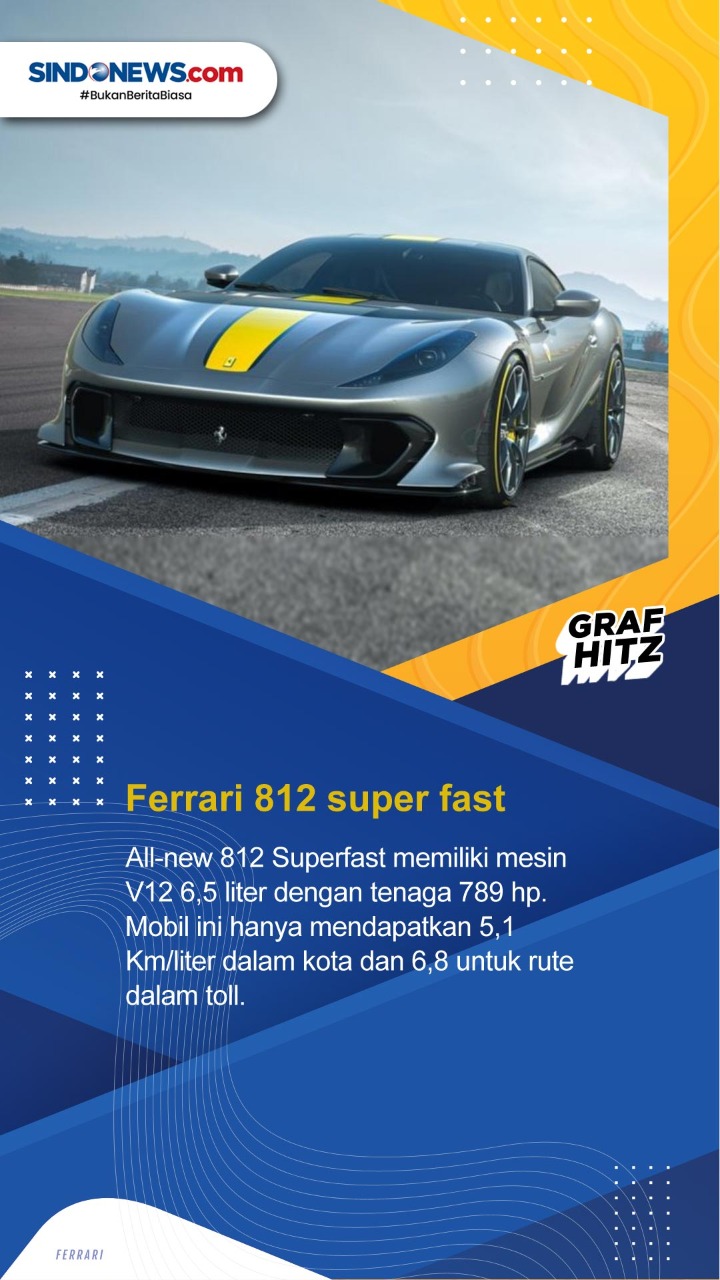 Lima Mobil yang Paling...