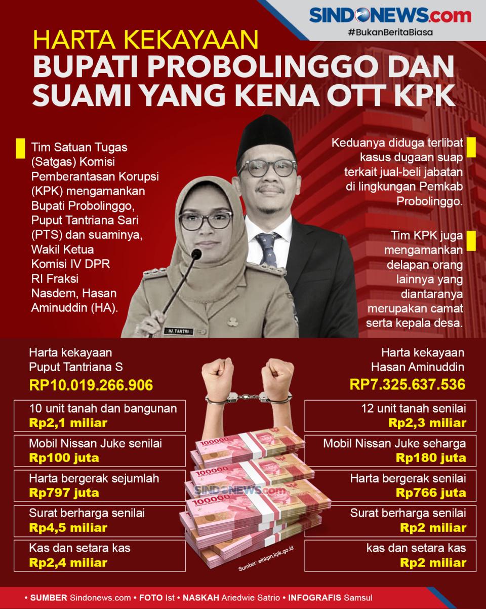 Harta Kekayaan Bupati...