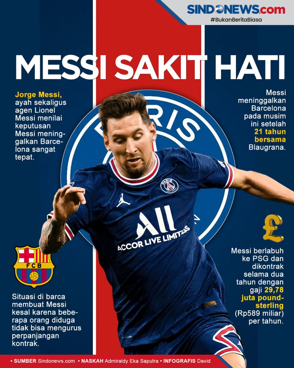Lionel Messi Kesal dengan...