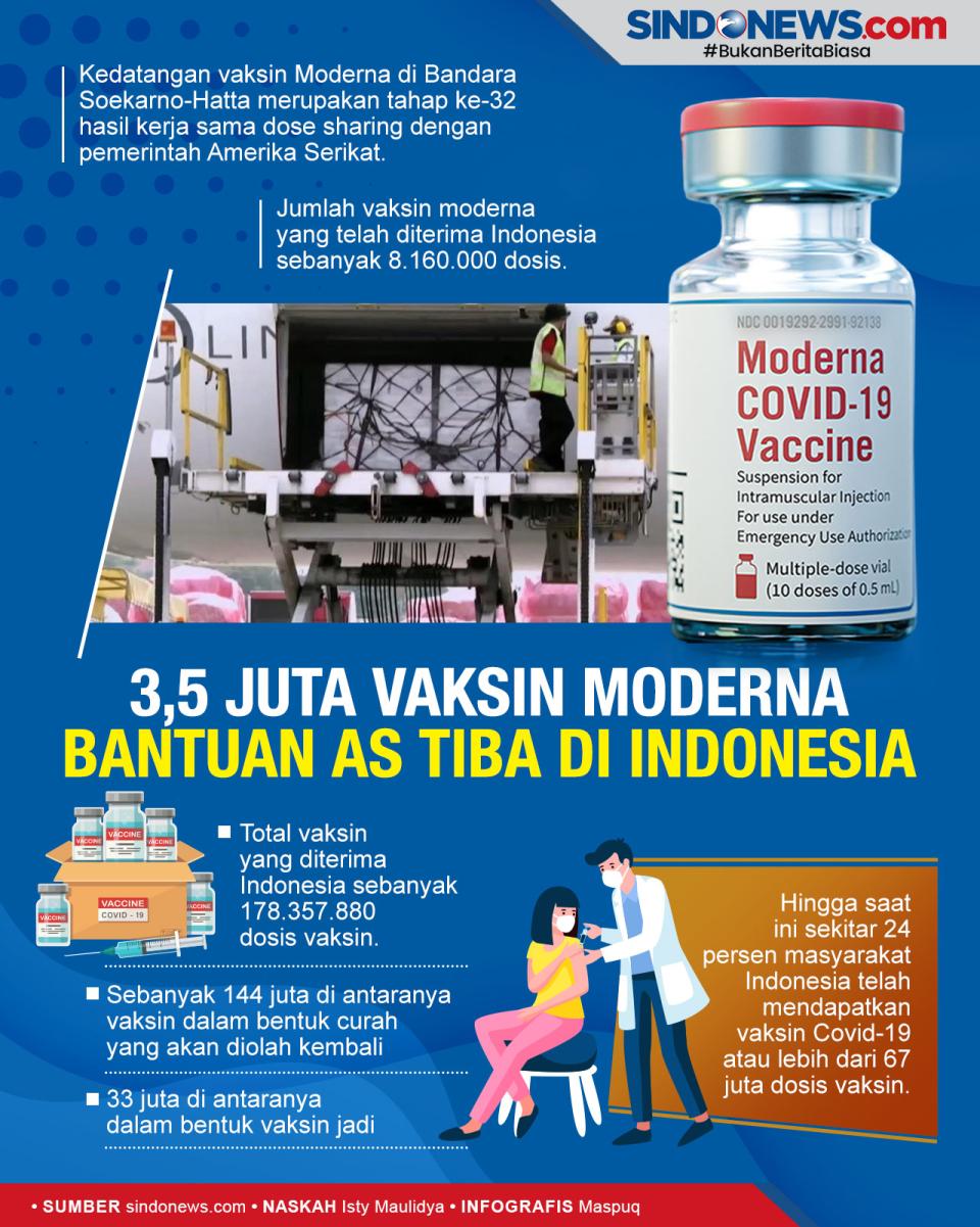 3,5 Juta Vaksin Moderna...
