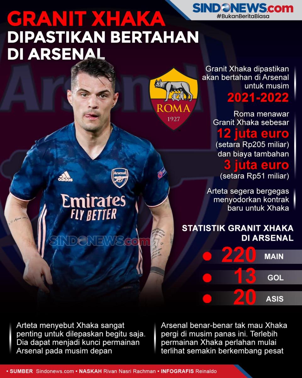Batal ke AS Roma, Granit...