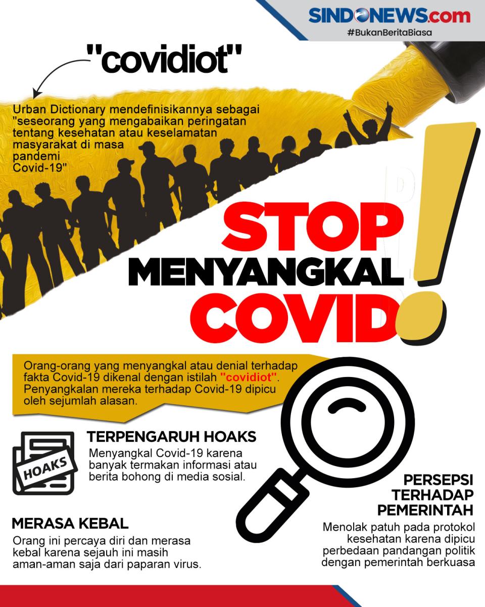 Sikap Menyangkal Covid...
