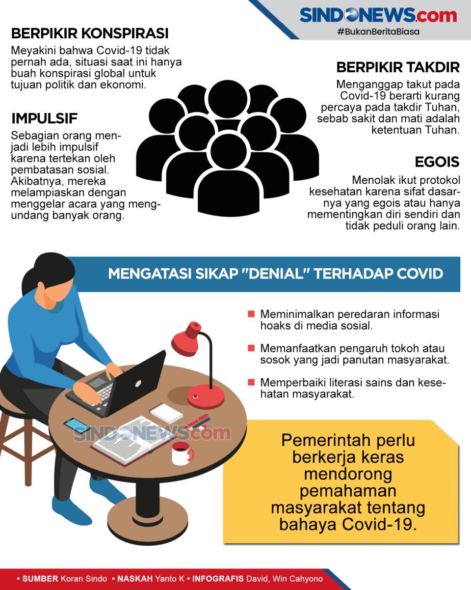 Sikap Menyangkal Covid...