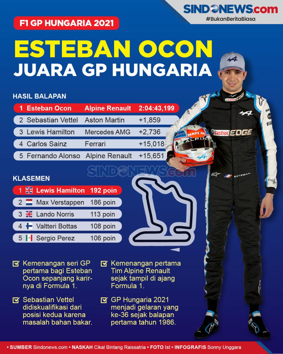 GP Hungaria 2021: Diwarnai...
