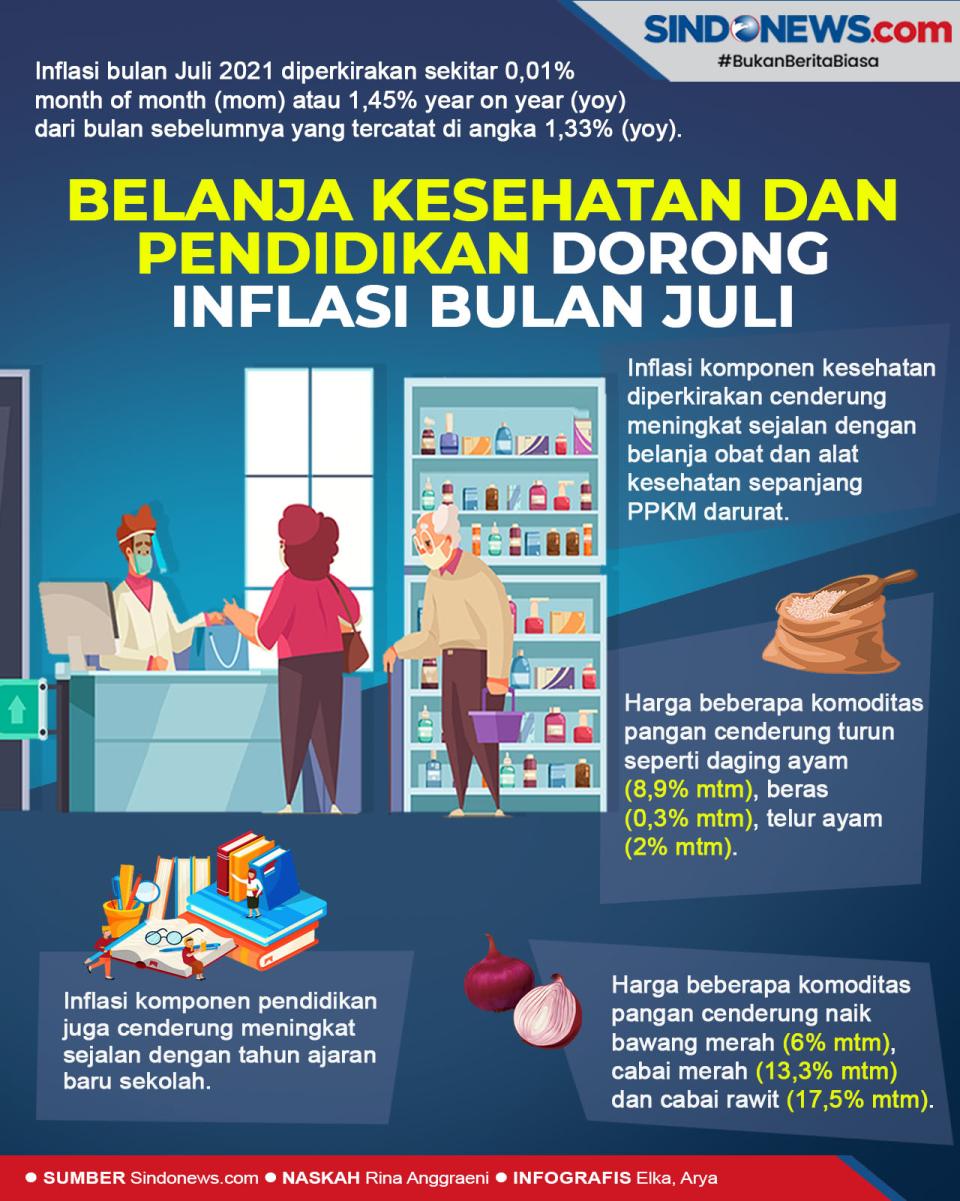 Inflasi Bulan Juli Didorong...