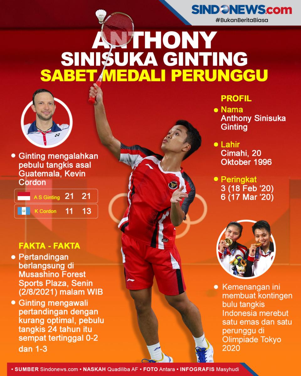 Kalahkan Kevin Cordon,...