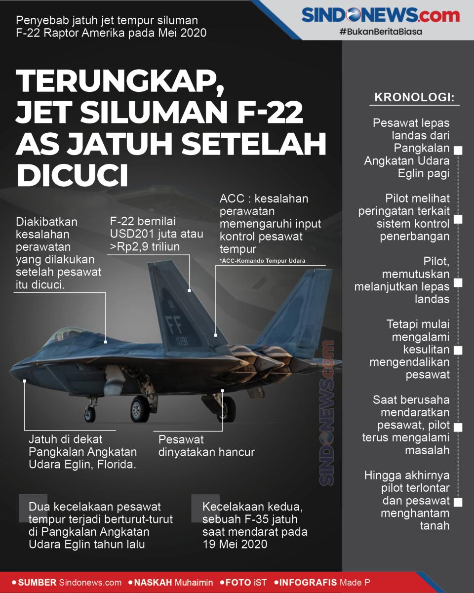 Terungkap, Jet Siluman...