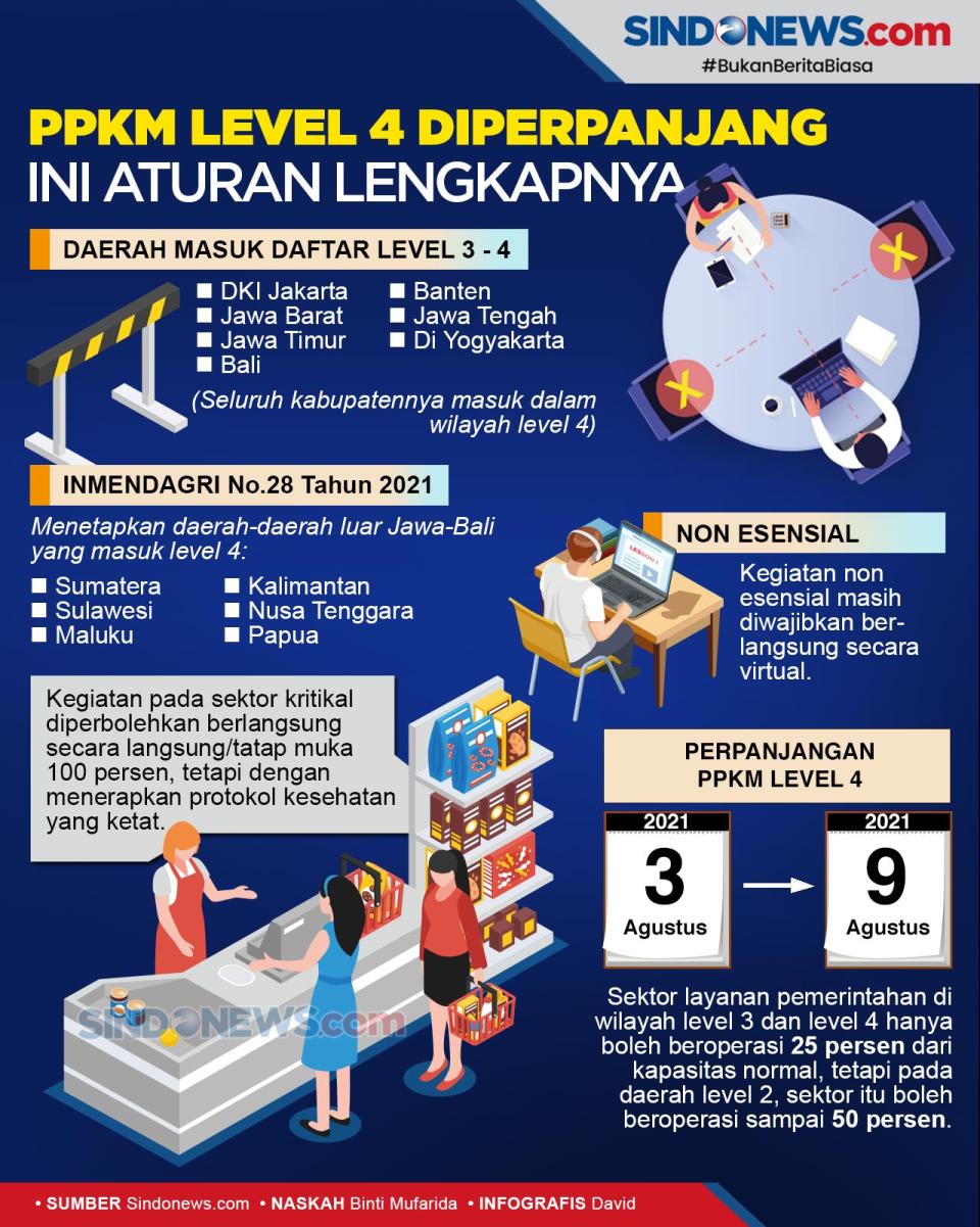 Berikut Aturan Lengkap...