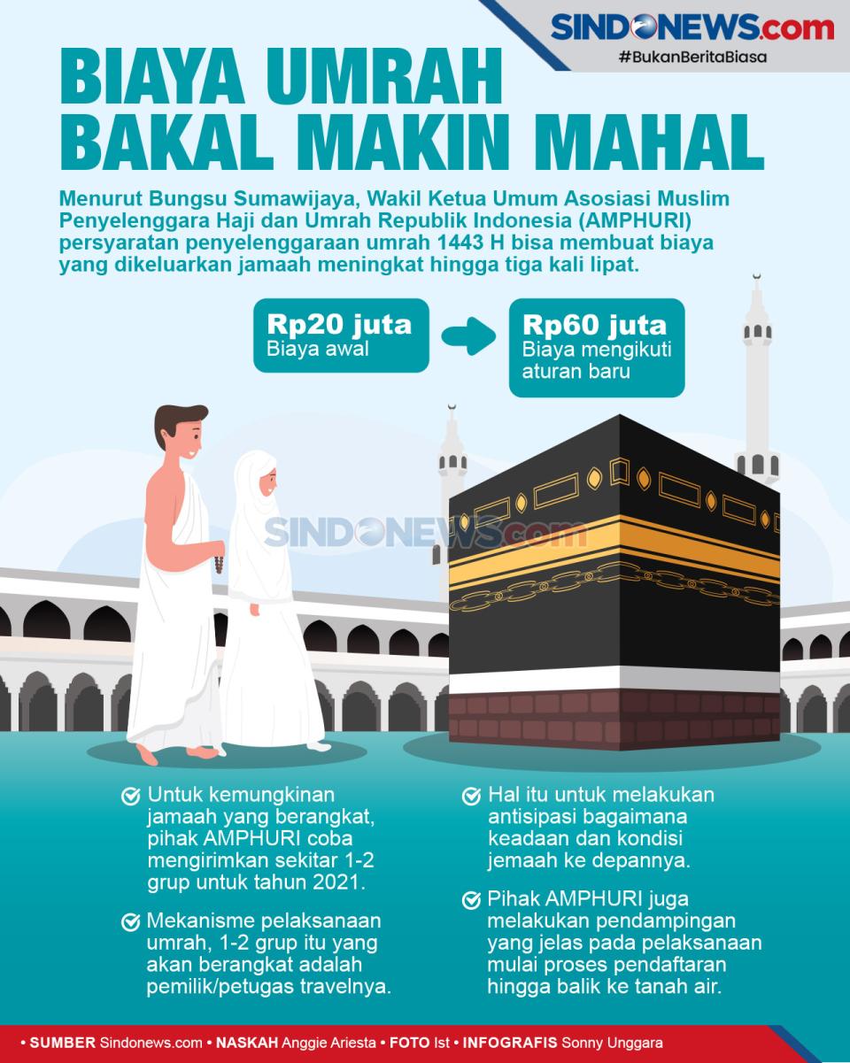 Biaya Umrah Bakal Makin...