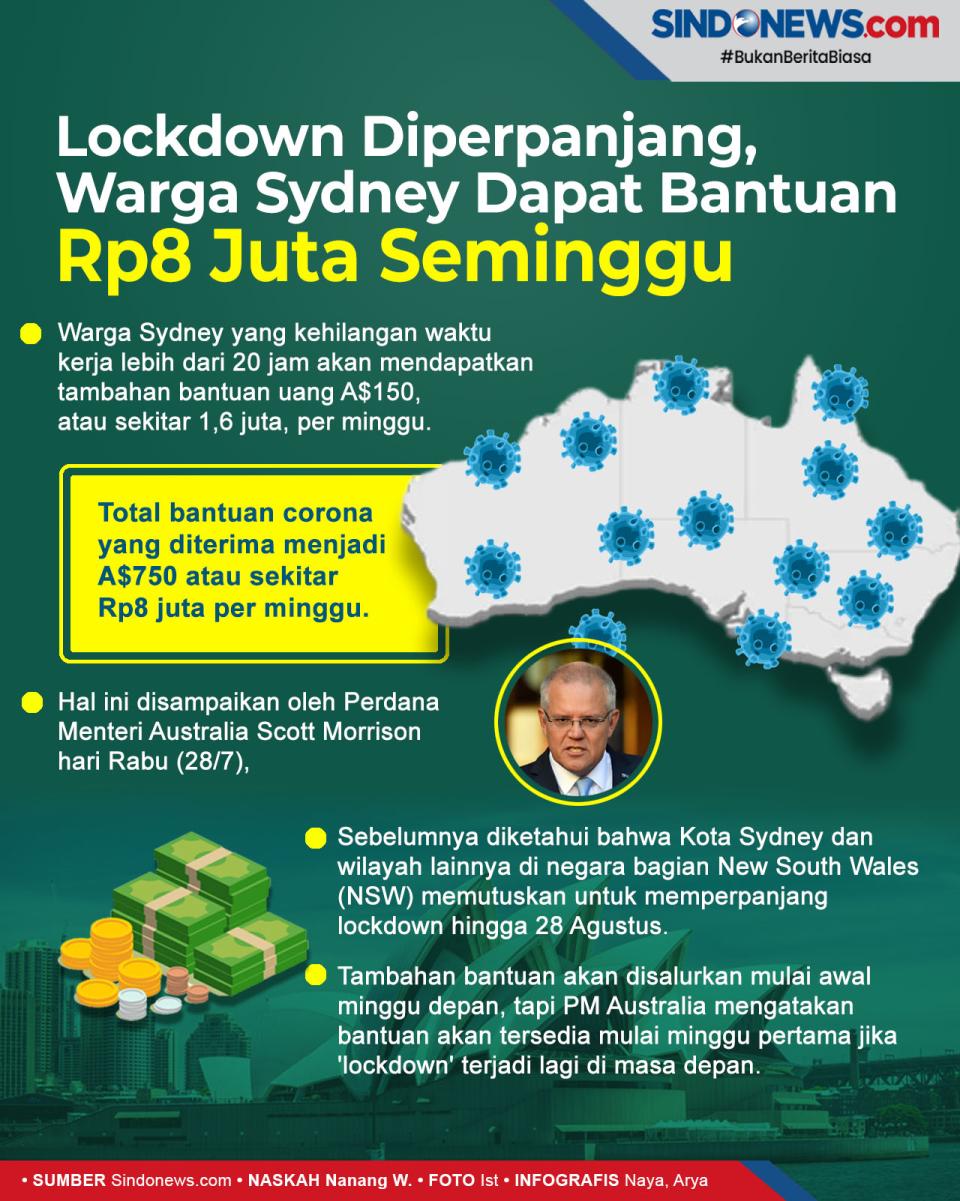 Warga Sydney Dapat Rp8...